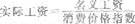 2013年中級經(jīng)濟師《經(jīng)濟基礎(chǔ)知識》應(yīng)試指南：第二五章 統(tǒng)計指數(shù)